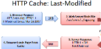HTTP-caching-last-modified_1.png