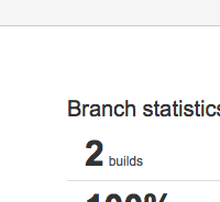 branch_statistics.png