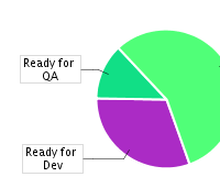 Pie Chart from SQL.png