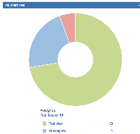 JIRA_pie_chart.png