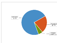 Confluence_pie_chart.png