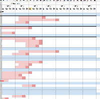 confluence roadmap planner days