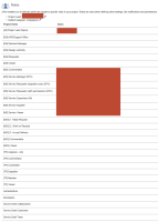 project leaders are clutered  with many irrelevant roles for their proejct.png