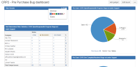 Altassian Cloud JIRA Dashboard Issue..png