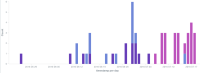 Visualize - Kibana 2016-07-21 18-20-54.png