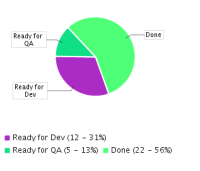 Pie Chart from SQL.png