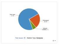 Confluence_pie_chart.png