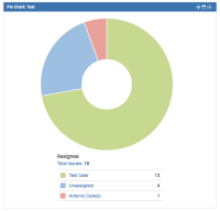 JIRA_pie_chart.png