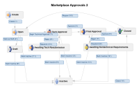 Marketplace-Approvals-2b.png
