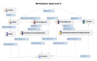 Marketplace-Approvals-2.png