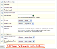 issue_participants_notif_scheme.gif