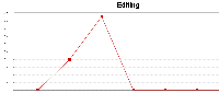 chart1003260.png