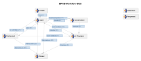 BPOS-Workflow-DOC.png