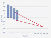 releaseburndownchart.gif