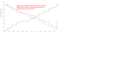 newcharts.png