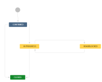 Subtask workflow.png