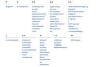labels list.png