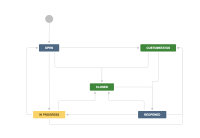 German - workflow in diagram mode.png