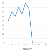 Line chart empty values displayed in 0.png