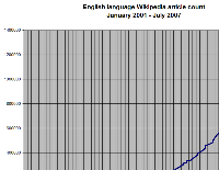 Wikipedia graph.jpg