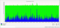 dbmonitor-connection-pool-20180418.png