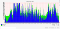 dbmonitor-connection-pool-20180417.png