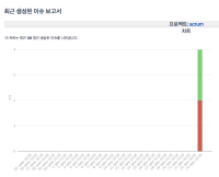 Recently Created Issues Report - not translated.png