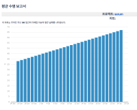 Average Age Report - not translated.png