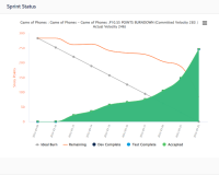 Sprint status report.PNG