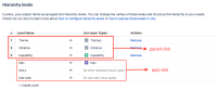 hierachy-level.png