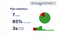 plan-statistics.gif