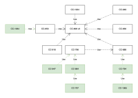 PR_dependency_graph.png