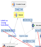 workflow-viewer-overlap.png
