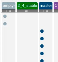 FishEye_ Graph - crowd-git-2.jpg