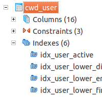cwd_user-indices.png