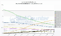 Monitor resolutions 2009 - 2013.jpg
